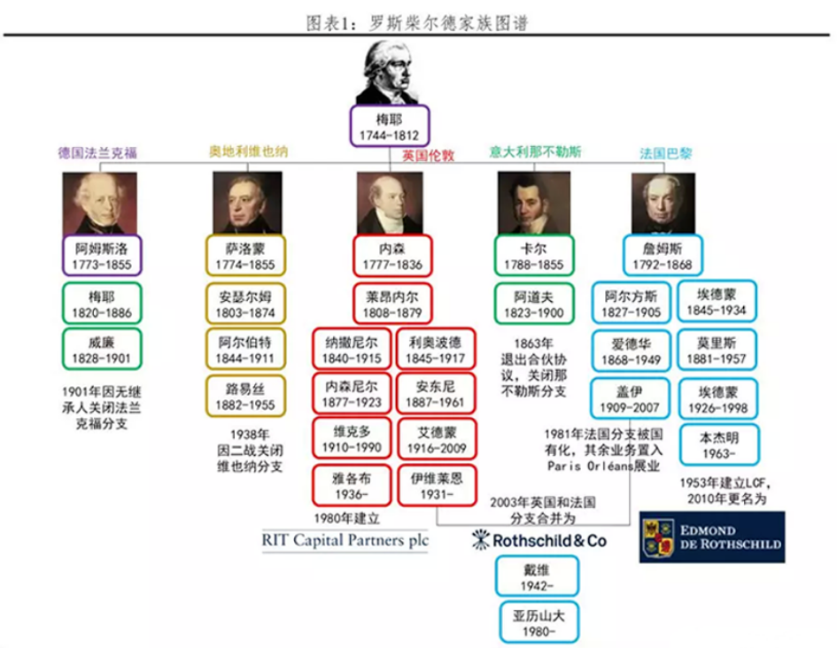 全球最神秘最富有家族將迎新掌門人?坐擁323萬億還富過8代